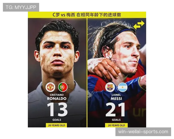 C罗与梅西射门分布变迁背后的战术体系演变
