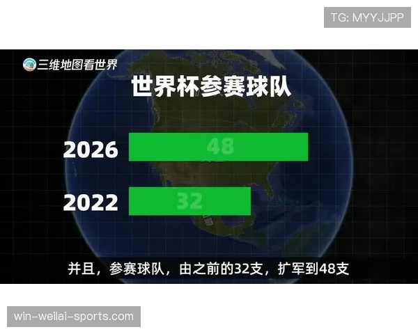 2026世界杯48队12小组赛制与32强晋级规则详解