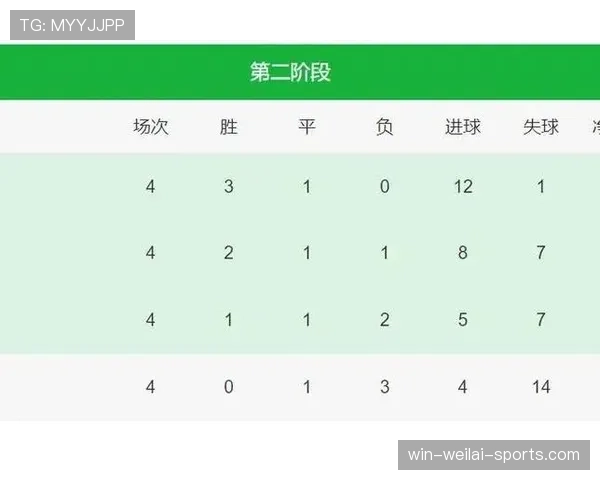 2026世界杯完整版积分排序规则